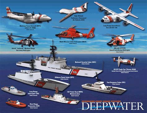 Us Coast Guard List Of Ships Na Gear