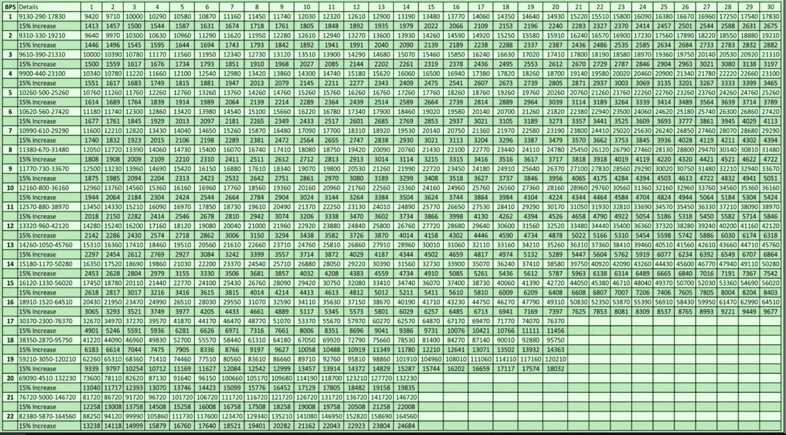 Us Coast Guard Pay Scale 2024 Chart Adina Arabele