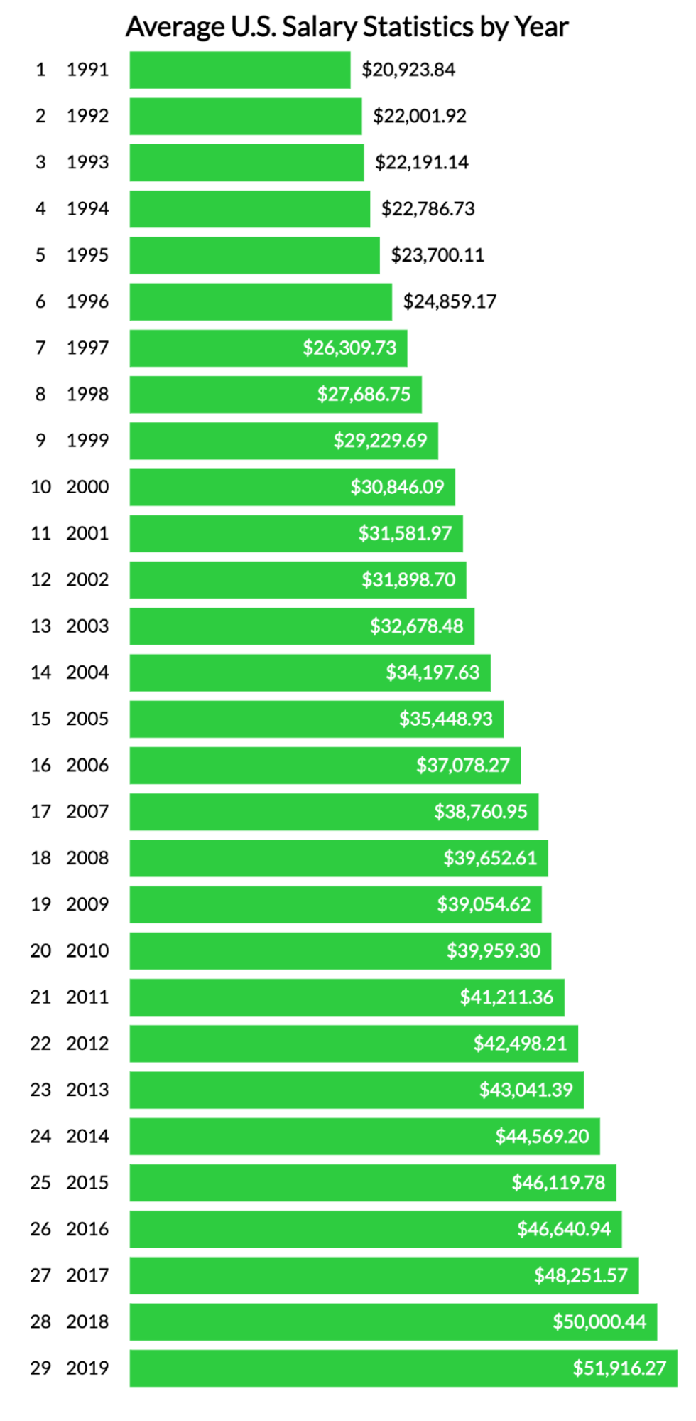 Us Marine Monthly Salary