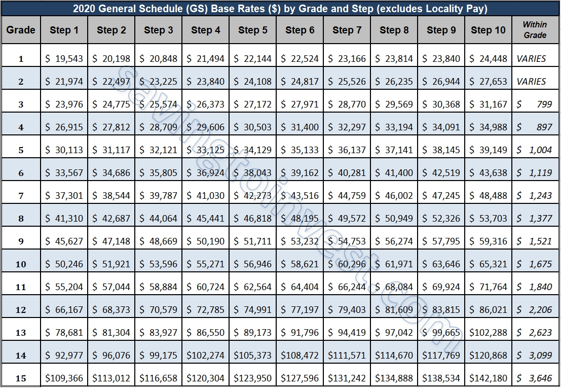 Us Marine Pay Scale