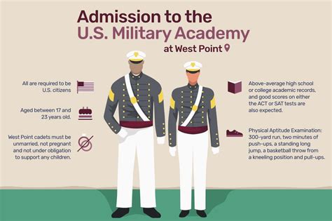 Us Military Academy Application Guide