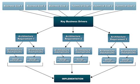 Us Military Architect Positions