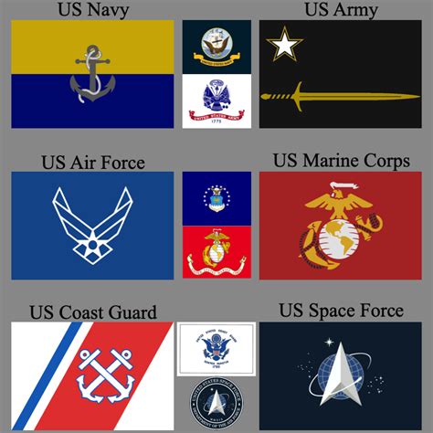 Us Military Branches Redesigned R Vexillology