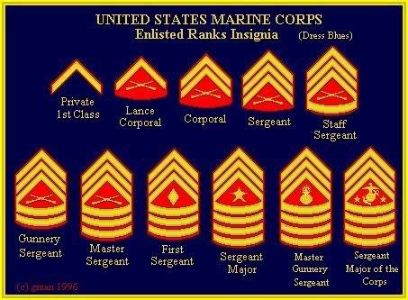 Us Military Highest Rank Va Air