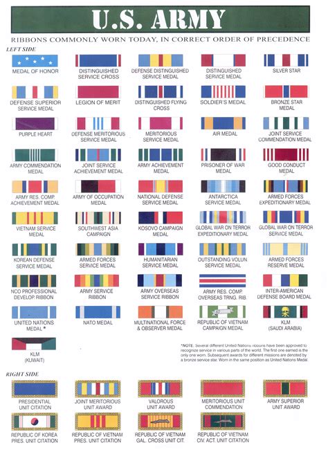 Us Military Medals And Badges