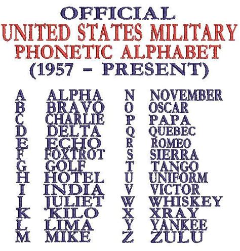 Phonetic Alphabet Us Military - Military and Veteran Benefits