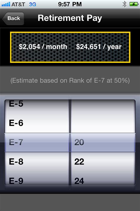 Us Military Retirement Pay Calculator Pure Salary