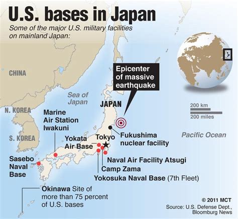 us-military-bases-in-japan-military-and-veteran-benefits