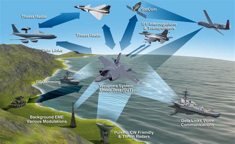 Us Navy Airborne Capabilities