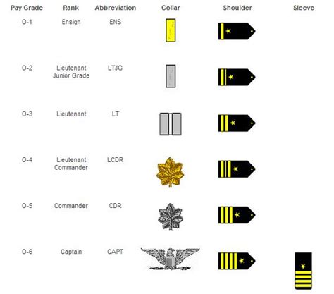 Us Navy Commander Rank