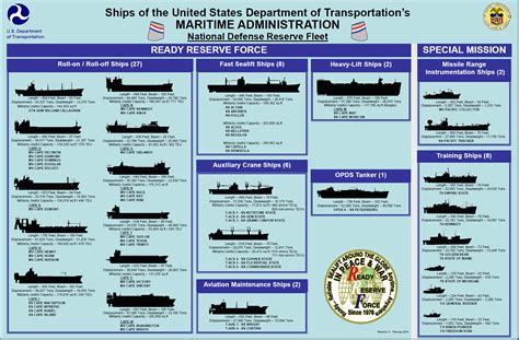 Us Navy Fleet Reserves Innovative Trends