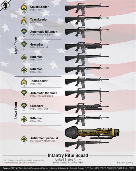 Us Navy Infantry Role