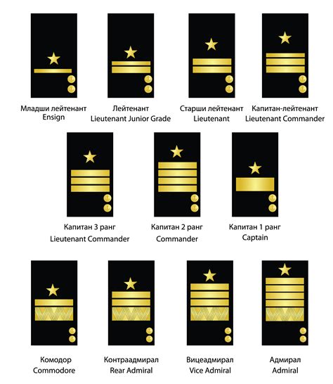 Us Navy Ranks Officers