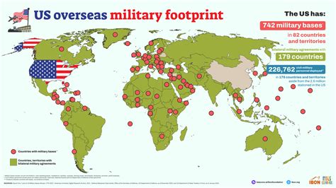 Us Overseas Military Footprint Ibon Foundation