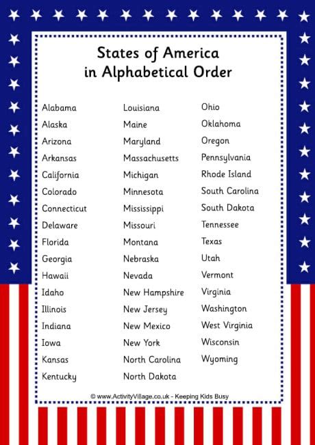 Us States Listed Alphabetically