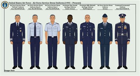 Us Uniforms By Service