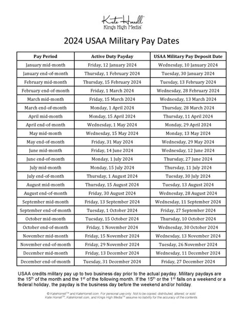 Usaa Active Duty Pay Dates 2023