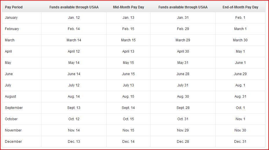 Usaa Pay Calendar