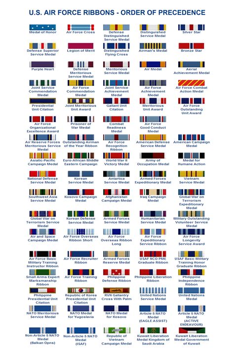 Usaf Medals And Ribbons Order Of Precedence Air Force Ribbon Chart