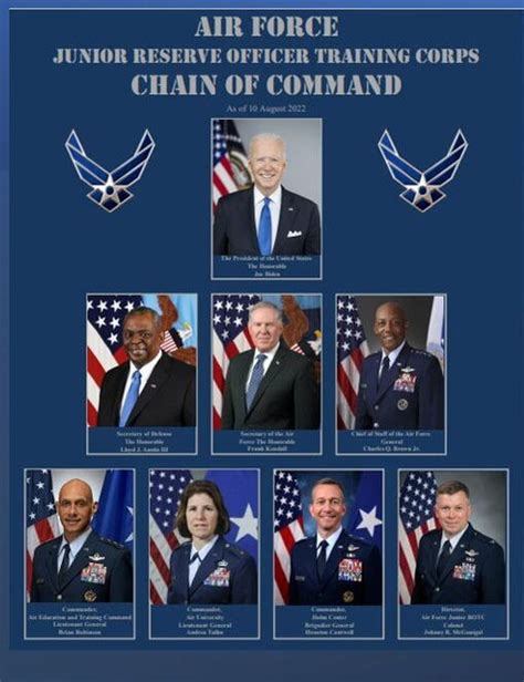 Usaf Military Chain Of Command