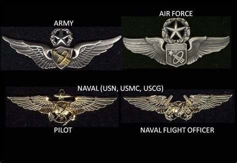 Usaf Military Occupational Specialties