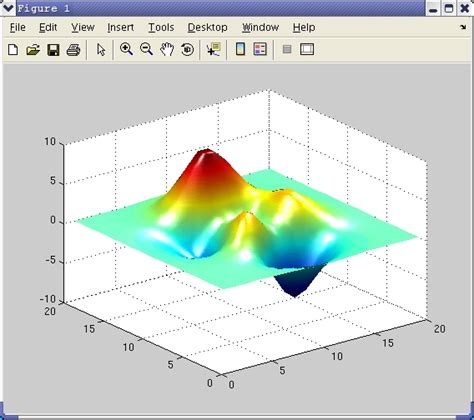 Using Matlab To Visualize Scientific Data Online Tutorial Techweb Boston University