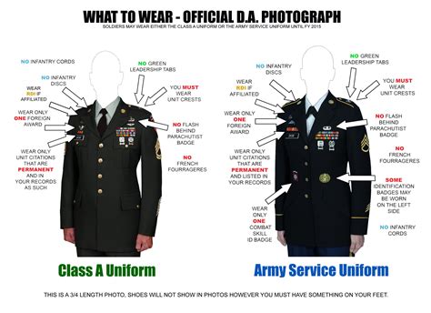 Usmc Dress Uniform Guide