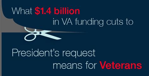 Va Budget Shortfall Fix Bill