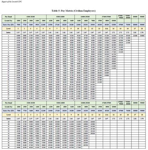 Va Pay Scales 2023