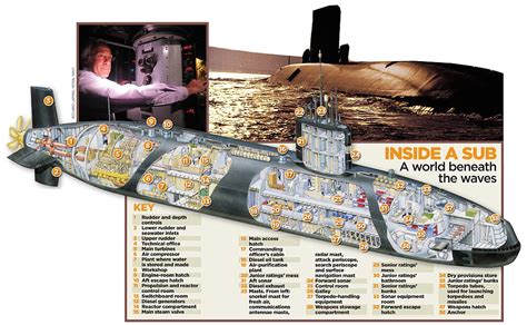 Vanguard Submarine Inside Look