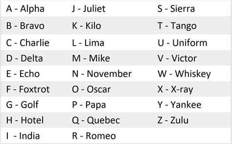 W In Phonetic Alphabet