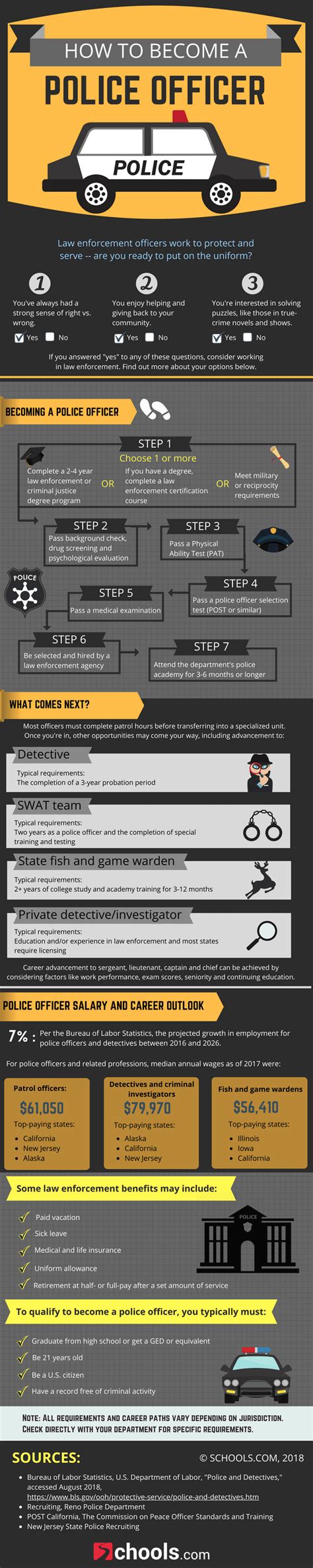 Want To Become A Police Officer Follow These 7 Steps Infographic