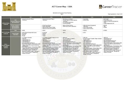 Warrant Officer Army Careers