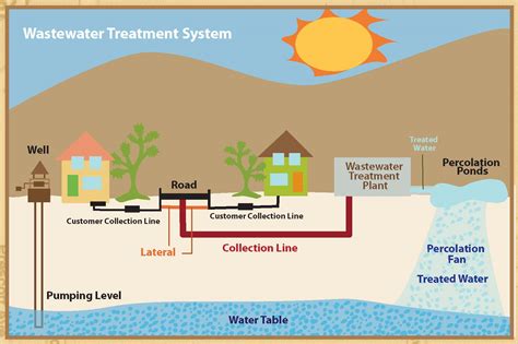 Waste Water Treatment System Global Energy Water Solution