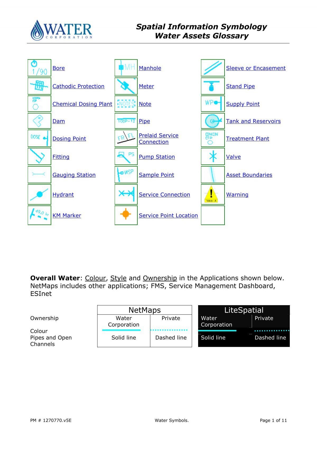 Water Symbols