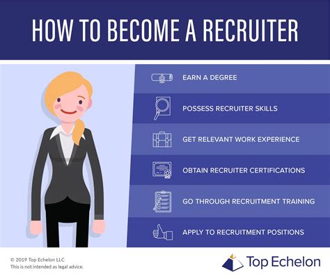 Ways To Become Recruiter