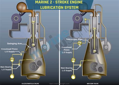 Ways To Fix Marine Diesel Engines