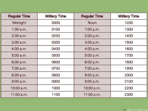 Ways To Write Military Time