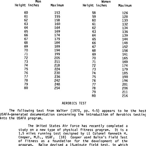 Weight Requirements Air Force