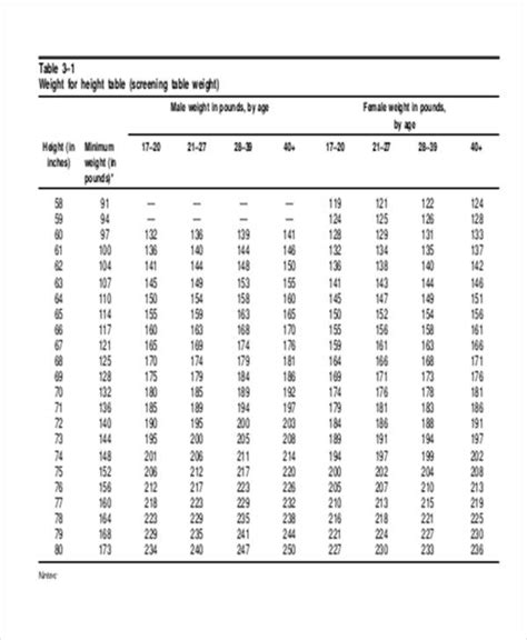 Weight Rules For Army