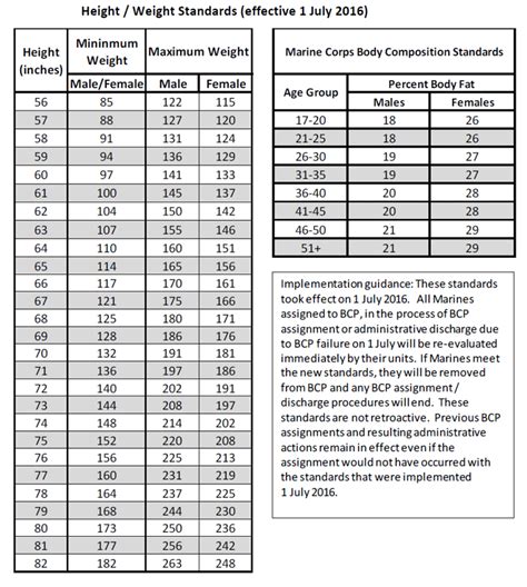 Weight Standards For Marines