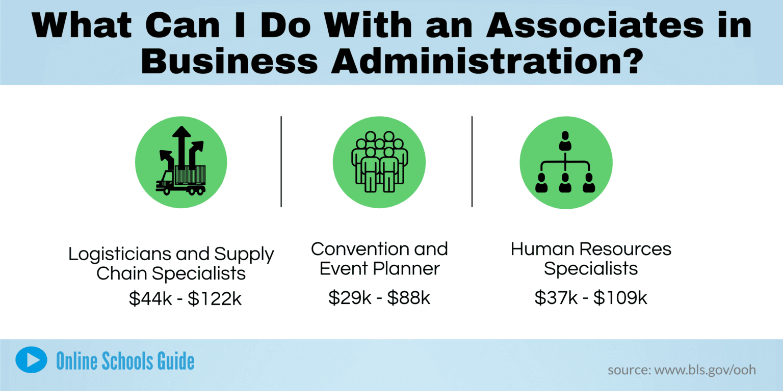 What Are Associates In Business Administration Job Options