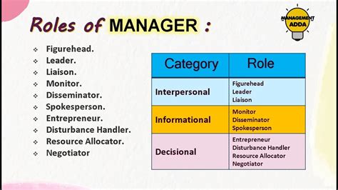 What Are The Roles And Responsibilities Of A Business Manager