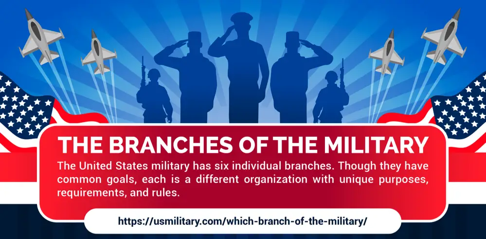 What Branch Of The Military Should I Join Us Military