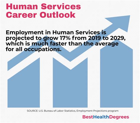 What Can You Do With A Human Service Degree The Best Health Degrees