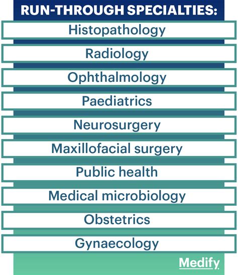 What Do Doctors Do Medical Admissions Guide Medify Uk