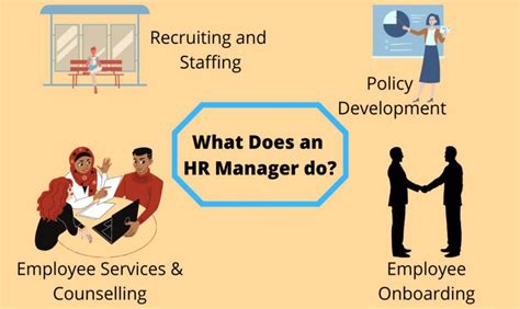 What Hr Managers Do