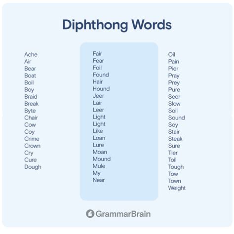 What Is A Diphthong Definition Examples Word List Grammarbrain