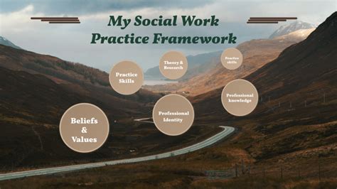 What Is A Practice Framework In Social Work Webframes Org