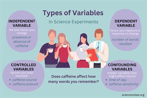 What Is An Experimental Variable